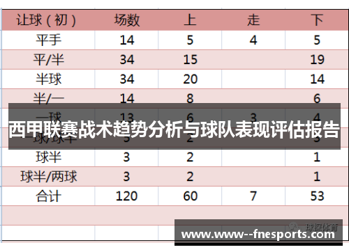 西甲联赛战术趋势分析与球队表现评估报告