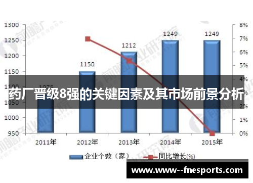 药厂晋级8强的关键因素及其市场前景分析