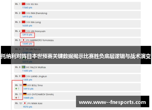 托纳利对阵日本世预赛关键数据揭示比赛胜负底层逻辑与战术演变