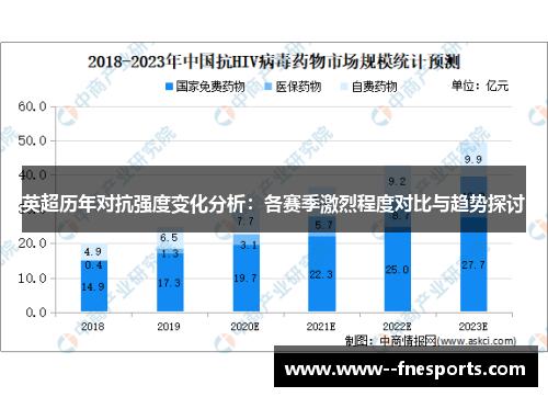 英超历年对抗强度变化分析：各赛季激烈程度对比与趋势探讨