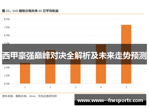 西甲豪强巅峰对决全解析及未来走势预测