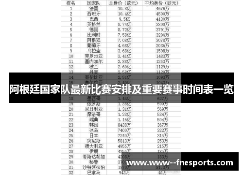阿根廷国家队最新比赛安排及重要赛事时间表一览