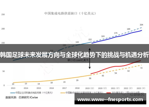 韩国足球未来发展方向与全球化趋势下的挑战与机遇分析