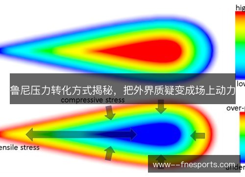鲁尼压力转化方式揭秘,把外界质疑变成场上动力 鲁尼压力转化方式揭秘,把外界质疑变成场上动力
